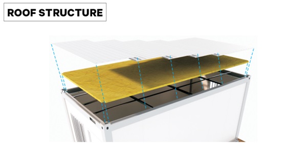 مشاريع مهاجع الحاويات مشاريع مهاجع الحاويات